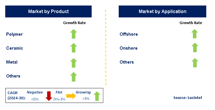 Wind Power Paint by Segment
